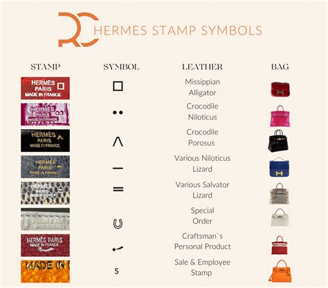 hermes 2023 stamp|hermes stamp symbols.